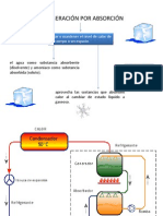 refrigeracion por absorción