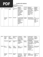 PLANIFICACIÓN  SEMANAL sel 31 marzo  al 4 de abril