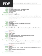 Download Hindi Bollywood Movie List 2007-2008 by Bollywood Celebs SN21561252 doc pdf