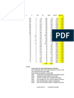 Llorenz Coeff. Calculation For WF