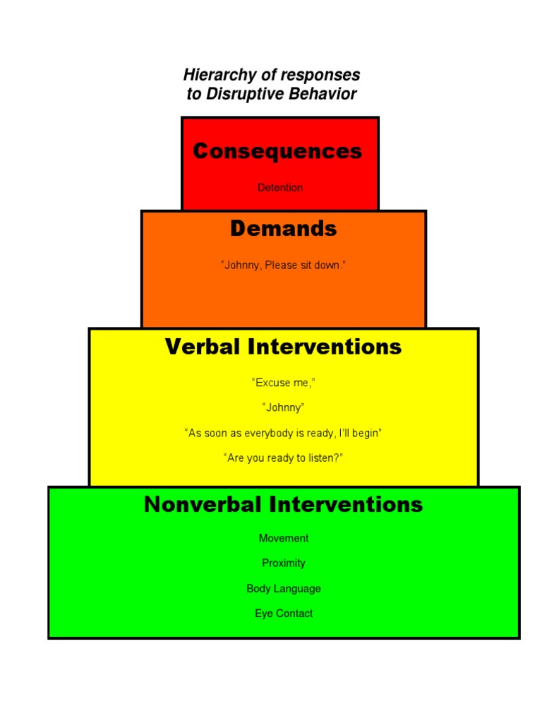Disruptive Behavior Response Hierarchy | PDF