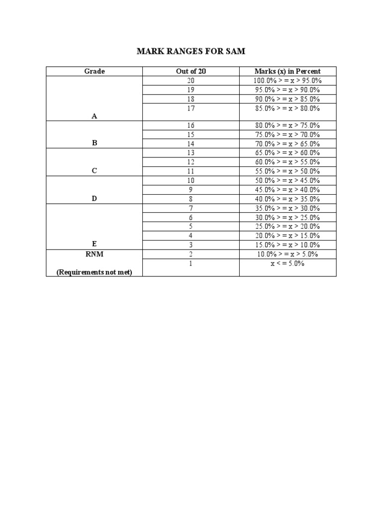 Mark Ranges For Sam | PDF