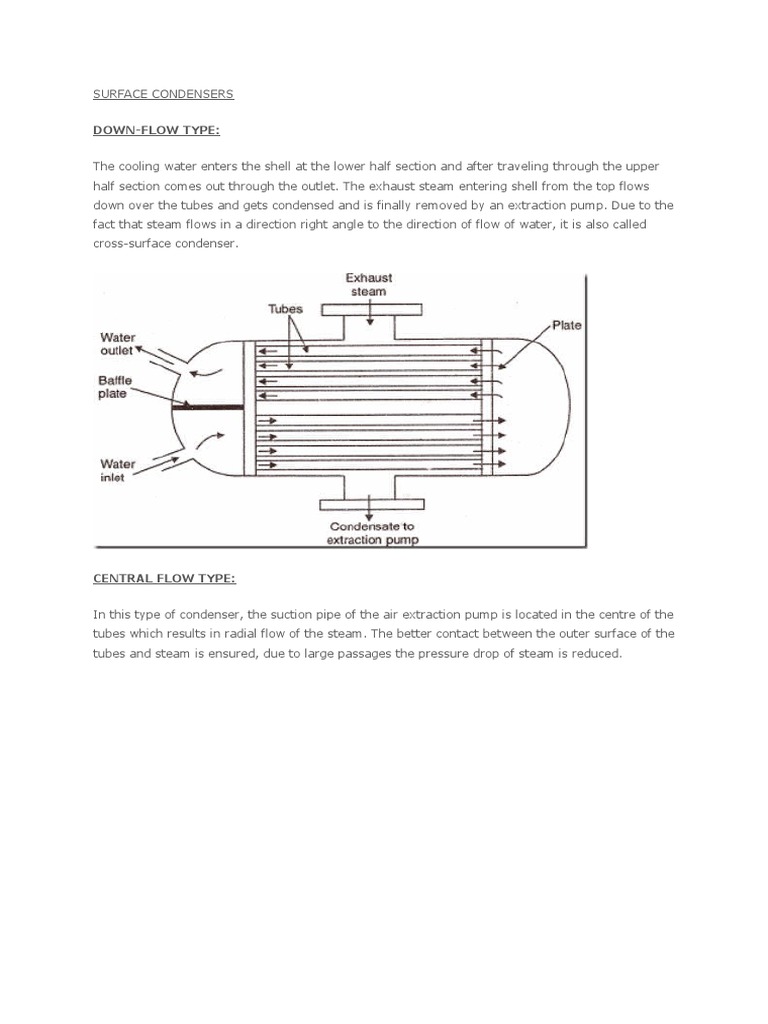 Surface Condensers PDF