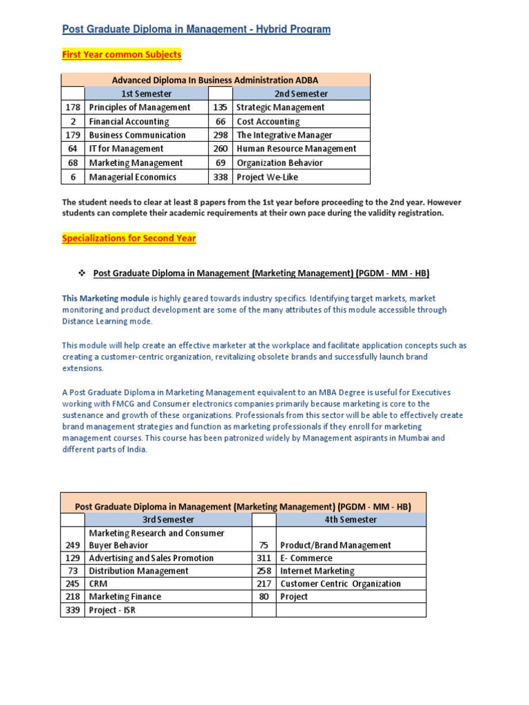 Introduction to business communication syllabus