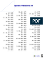 Measurement Decimal Fraction Table