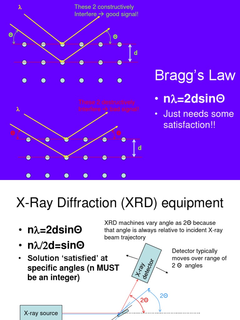 Bragg’s Law =2dsin Θ Spectroscopy X Ray Crystallography