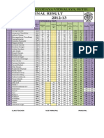 Final Result 2012-13