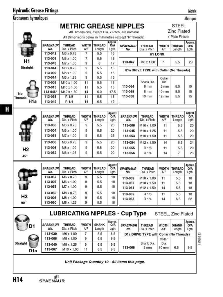 Metric Grease Nipple