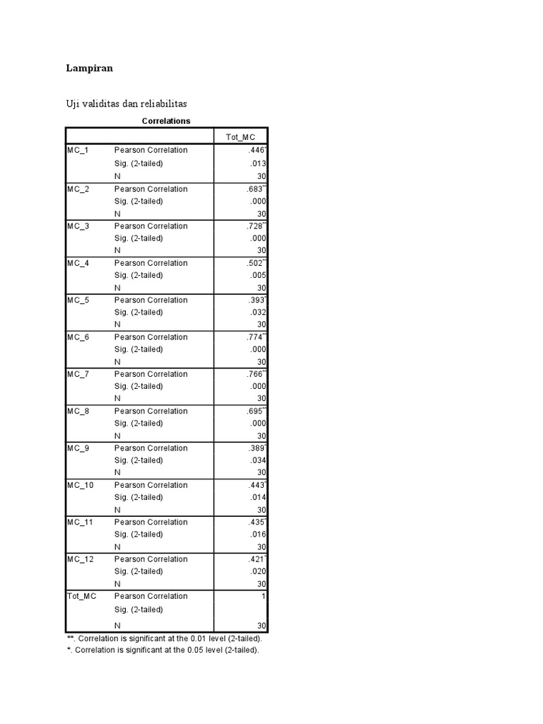 Uji validitas tes essay 07 picture