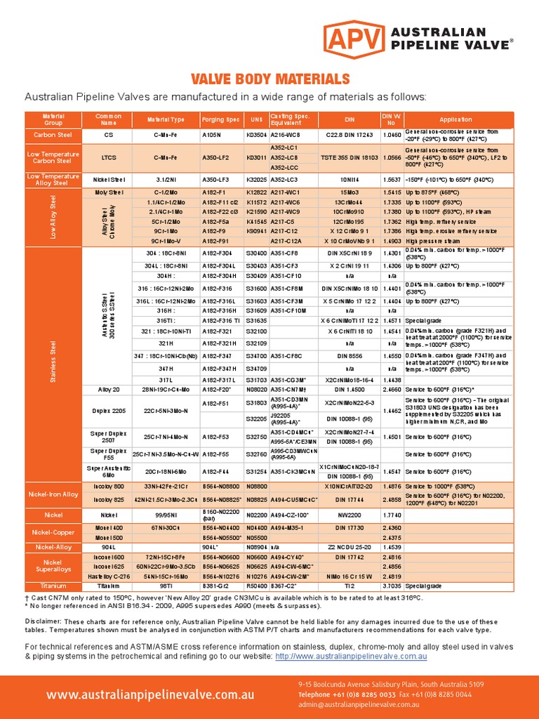 Valve Material Equivalents PDF Valve Stainless Steel