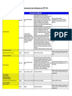 Instrumentos Das Instituições Do GTP APL PDF