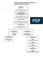 Carta Organisasi Jawatankuasa Pbs