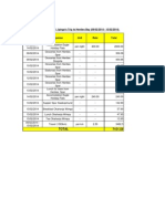 Expenses for Trip 09-02-2014 to 16-02-2014