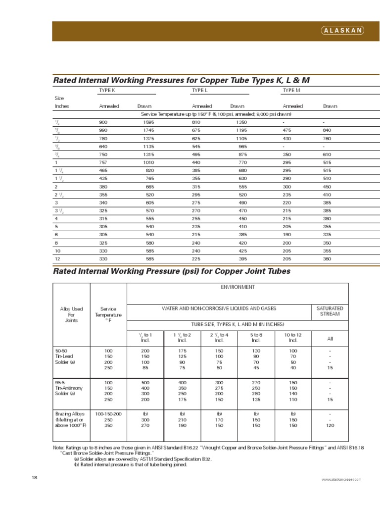 @@ Water Tubing 1 | PDF | Technology & Engineering