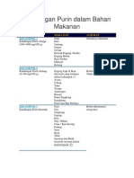 Kandungan Purin Dalam Bahan Makanan