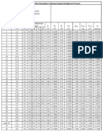 Tabel Akuisisi Data Pemodelan 2 Dimensi Dengan Konfigurasi Wenner