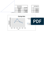 Closing Index: Year Closing Index Growth% X Y General Index Least Square For General Index