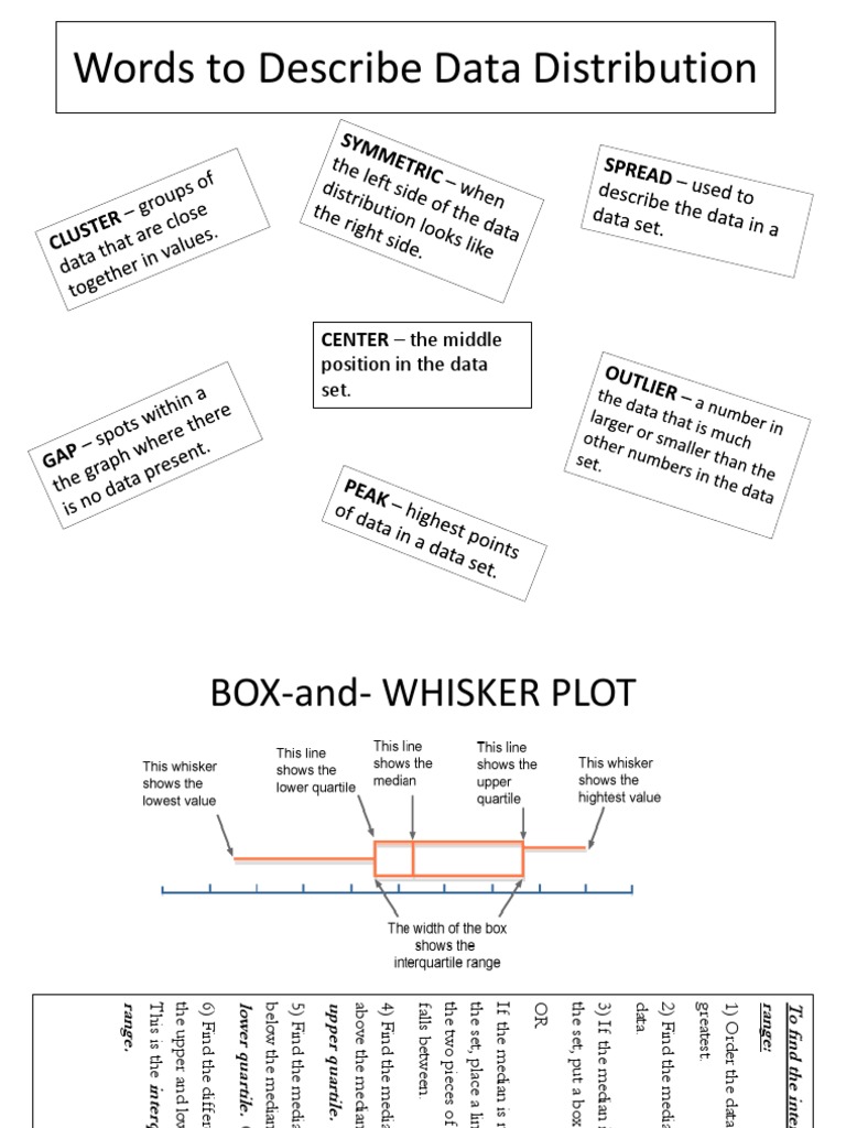 Words to Describe Data Distribution