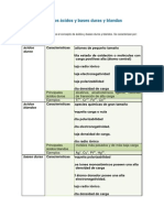 Introducción A Los Ácidos y Bases Duras y Blandas