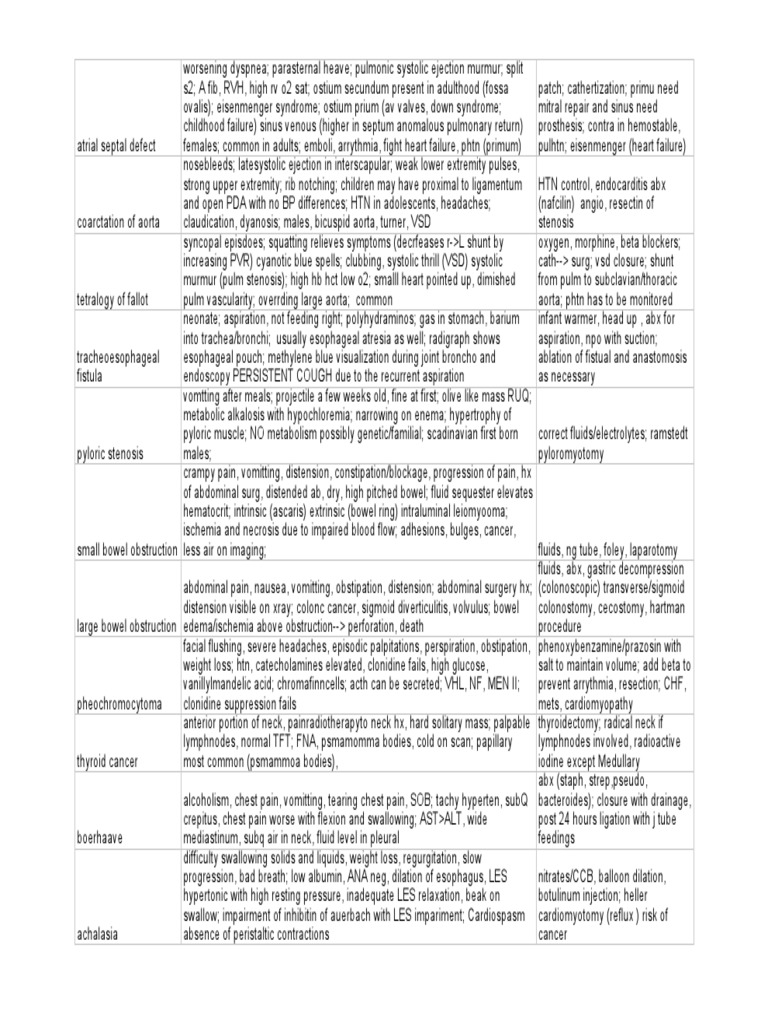 Surgery Shelf Notes PDF Thorax Peptic Ulcer
