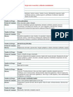 Tipos de drogas más reconocidos y utilizados mundialmente.docx