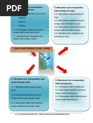 Peta Minda Grafik Pdf