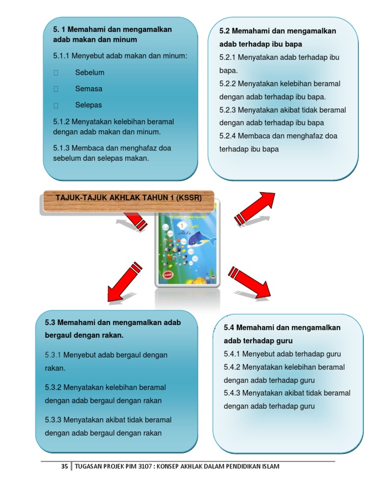 Soalan English Tahun 3 - USB Cable Sale