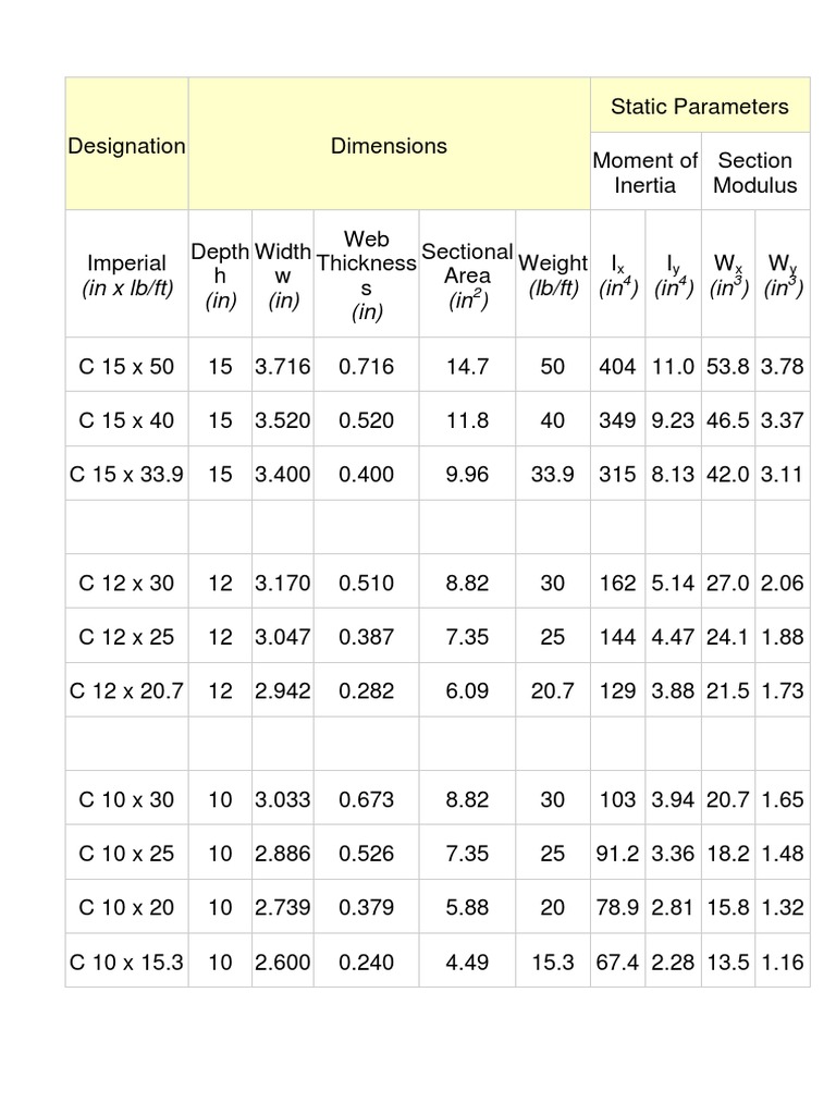 American Standard Channel Dimensions | PDF | Teaching Methods ...