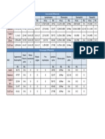 Hematologic Lab Values by Age