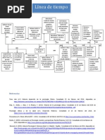 Download Linea del tiempo psicologa clnica by Wall Montenegro Arroyave SN215847685 doc pdf