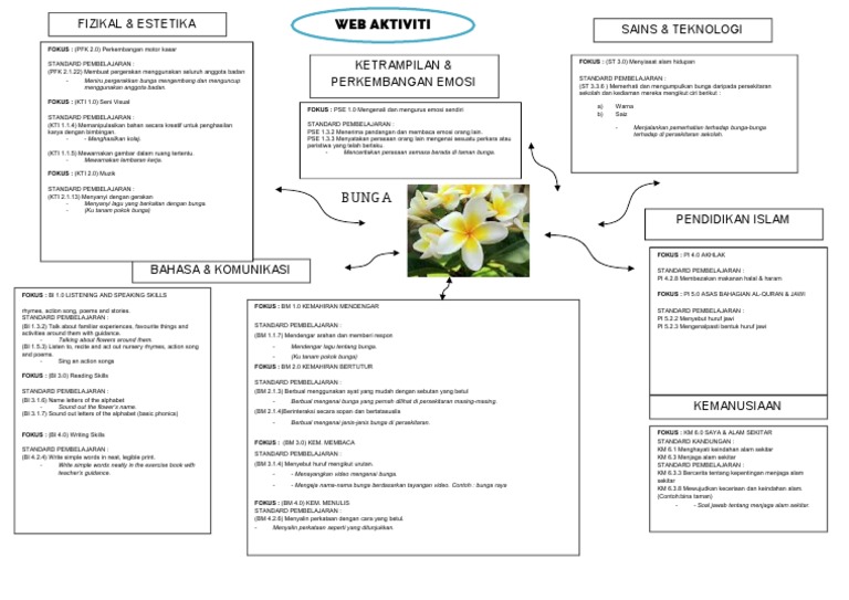 Web Tema Bunga Pdf