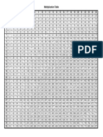 Multiplication Table