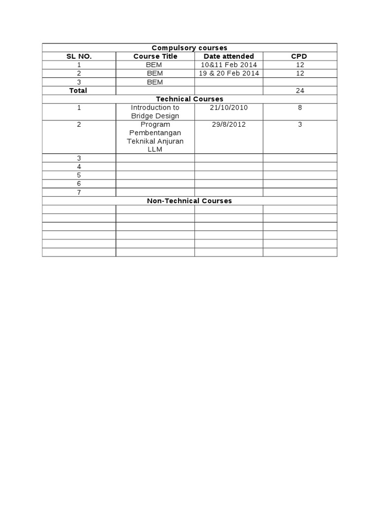 Bem Courses | PDF