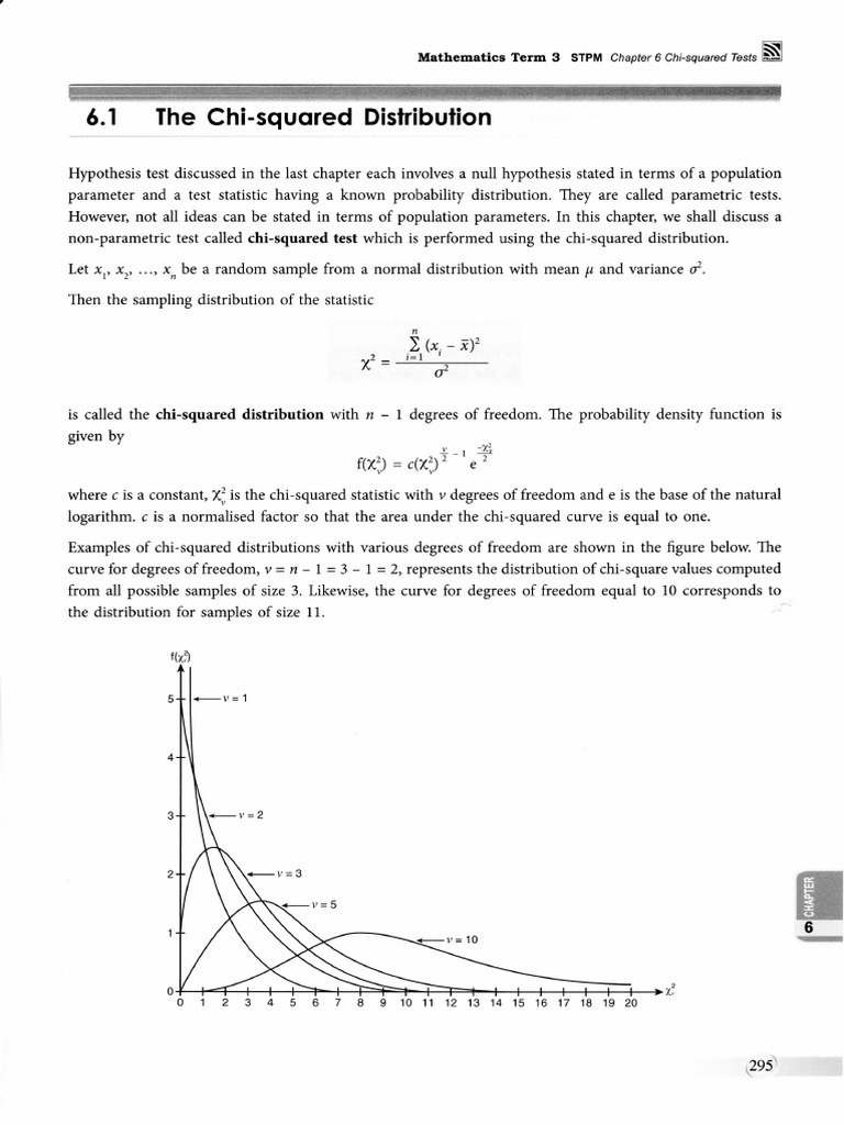 Chi Squared Tests Chi Squared Test Statistical Hypothesis Testing