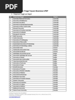 Daftar Perguruan Tinggi Tujuan Beasiswa LPDP