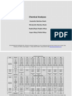 Chemical Analyses-Stainless Steels Duplex and Special Alloys