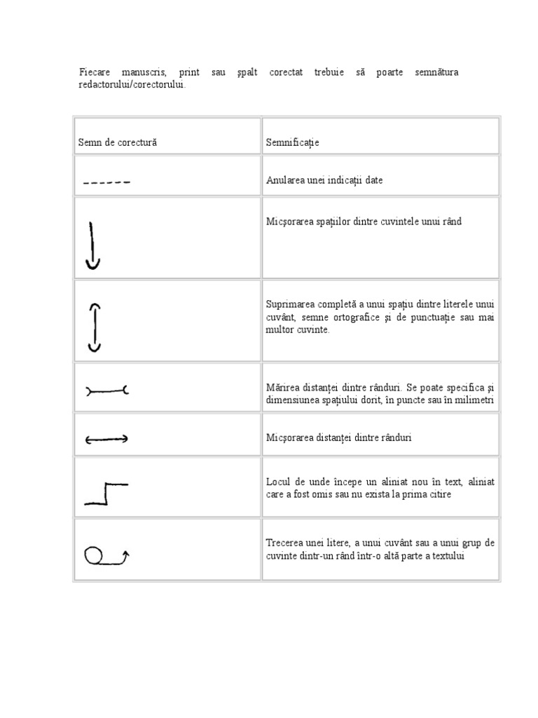 Semne Corectura | PDF
