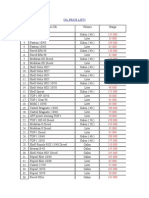 Oil Price List