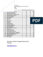 Analisis Item Sains SK Ayer Jerneh