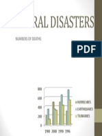 Natural Disasters Graficas
