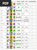 BSS Crafting Requirements and Recipes | PDF