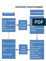 Relación entre Proceso de Decisión y Proceso de Investigación