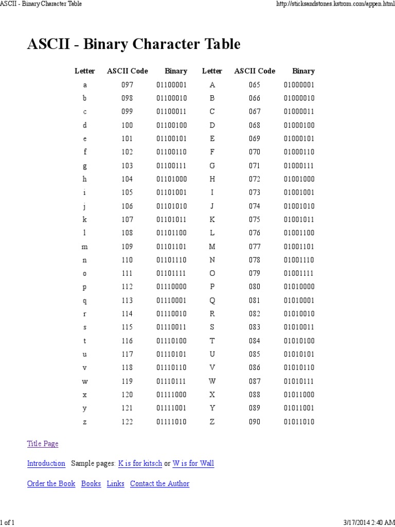 Ascii Binary Character Table Pdf Ascii Text