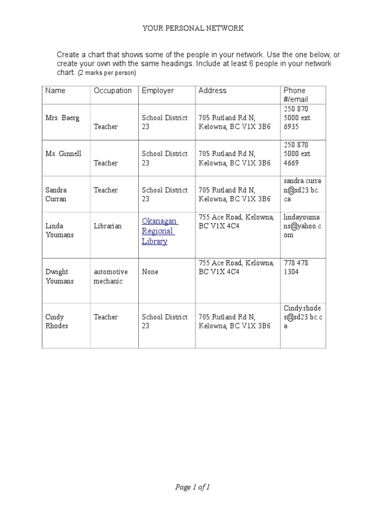 Networks | PDF
