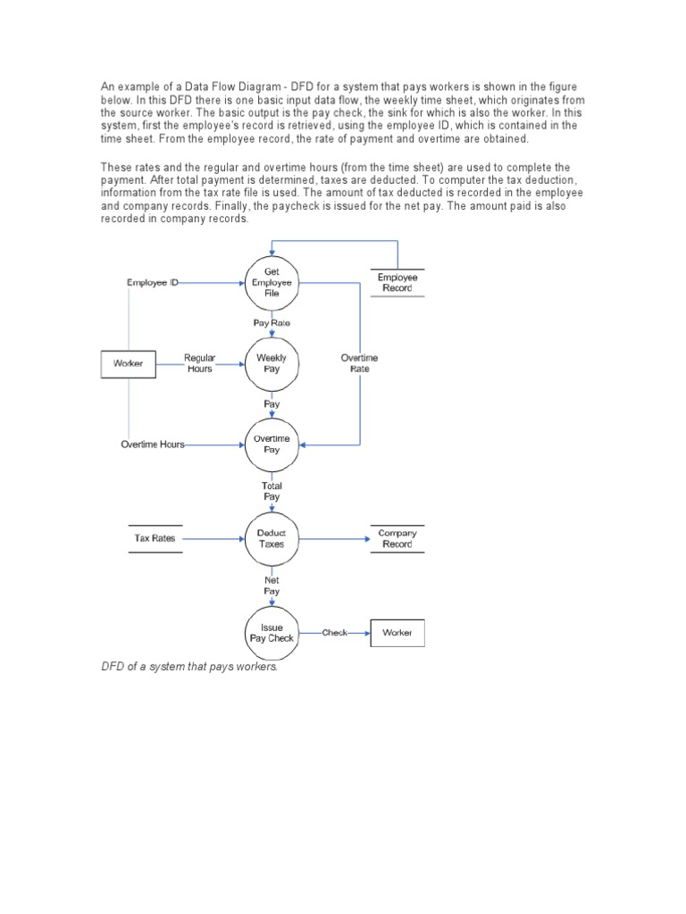 Sample data flow diagram image