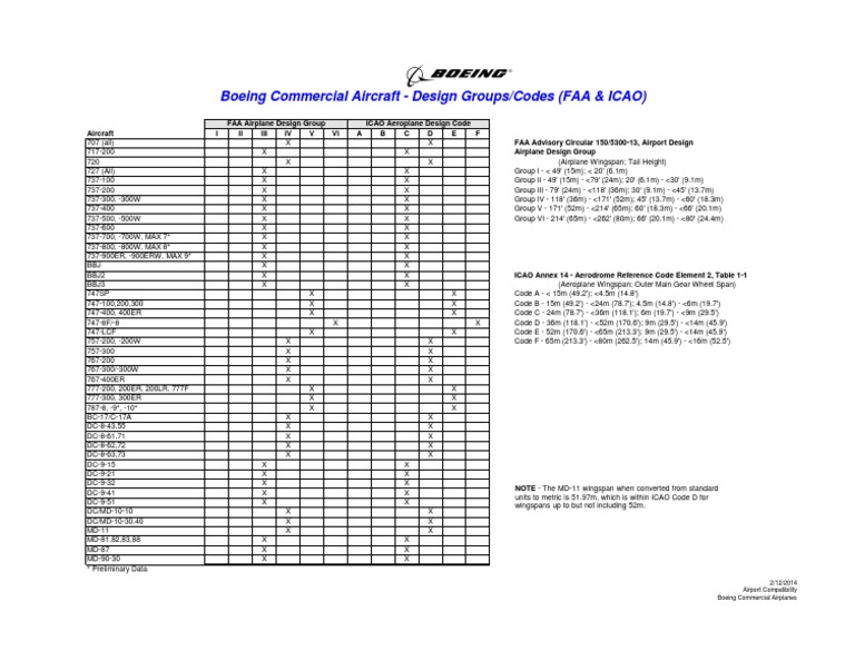 Boeing Aircraft Design Groups & Codes | PDF