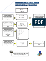 Mind Map Mte 3110