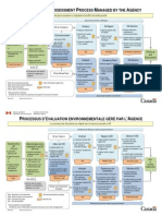 EA Processes-Processus EE