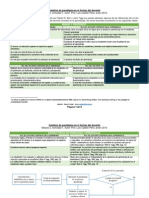 Cambio de Paradigma Docente