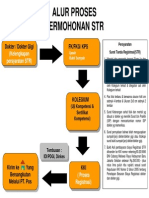 Alur+Registrasi